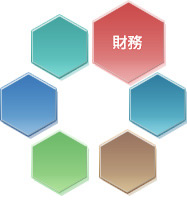 財務